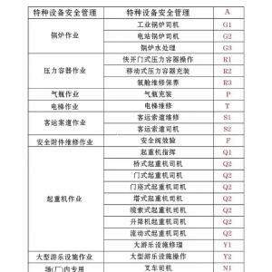 重庆市彭水 安监局高压电工证考试要考哪些科目 重庆安监局焊工证怎么报名