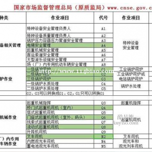 重庆市江津区升降机司机年审有哪些流程，重庆塔吊指挥和司索工指挥证报名