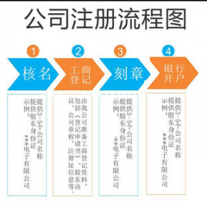 广州注册公司-可提供稳定注册地址，快速靠谱省心