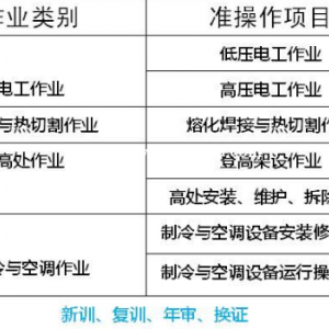 重庆市石桥铺 安监局低压电工证怎么考试 重庆安监局电工证要哪些资料