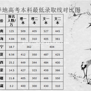 异地高考本科录取线的优势