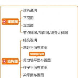 渭南哪里有学习造价的地方、  土建造价安装造价如何学习