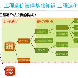 零基础造价培训机构西安哪家好？安装造价如何学习？