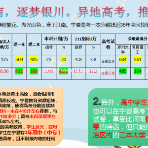 塞上江南，逐梦银川。异地高考，推荐宁夏。