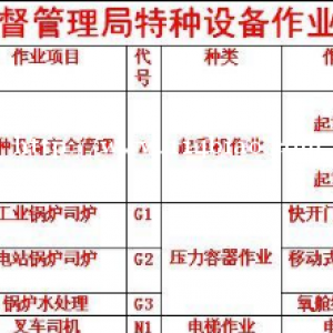 重庆市石桥铺 安监局电工证报考费用低培训周期快 重庆起重指挥证哪里可以报名复审流程有哪些