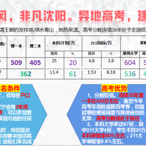 华夏故都，人文西安。异地高考，推荐陕西。