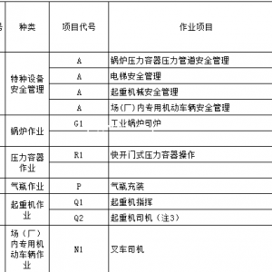 重庆市秀山登高架设作业报名考试流程是什么重庆安监局制冷工证是全国联网查询的吗