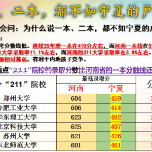 一本、二本，都不如宁夏的户口本