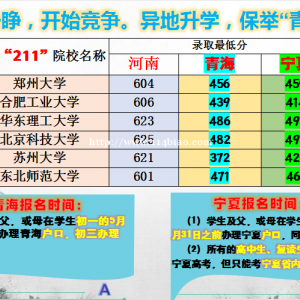 异地高考: [图片]  异地高考: 两眼一睁，开始竞争。异地升学，保举“青、宁”