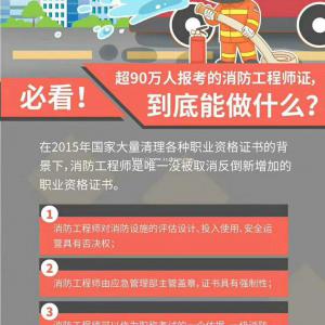 报考一级消防工程要什么学历 没有相关工作经验可以吗