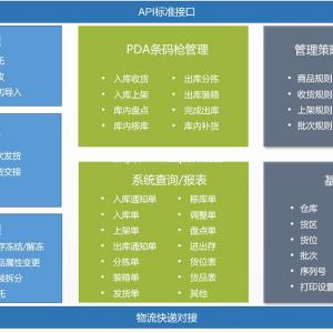 WMS仓库管理软件-上海禾富供应链