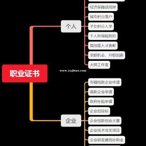 2023年湖北职业技能等级证书有什么作用？小白龙说