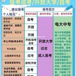 2023年湖北电大中专有用吗？点球说