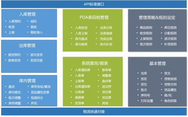 WMS仓库管理软件-零售商超-上海禾富供应链