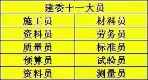 建委九大员的具体岗位分类有那些?