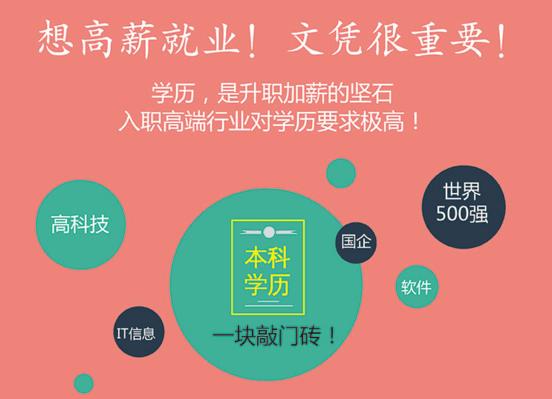 瀚宣博大专转本做好自己有目标再努力下一个成功转本的就是你