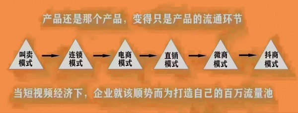 自动化引流获客系统 速客宝软件如何为企业打造百万流量池？