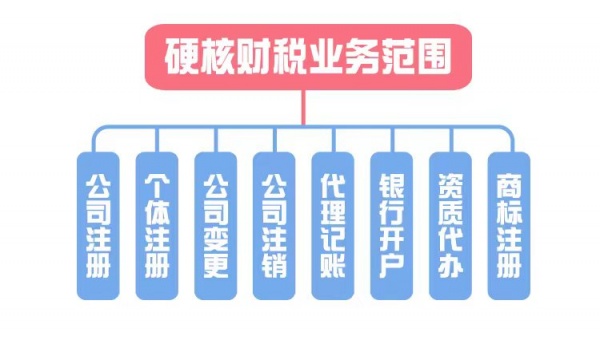 太原市代办工商注册 营业执照办理