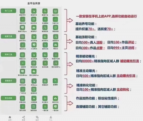 短视频获客引流软件速客宝是真的可以同城引流客源吗