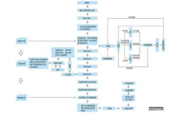 专业的翻译机构，优质的译文：广州信实翻译贴心为您服务