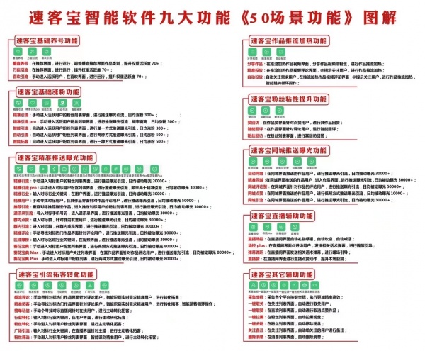 速客宝短视频引流软件—同城拓客营销系统 助力企业商家日进斗金