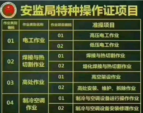 重庆市大足区起重机指挥报名考试科目什么时候考试报名需要满足那些条件呢