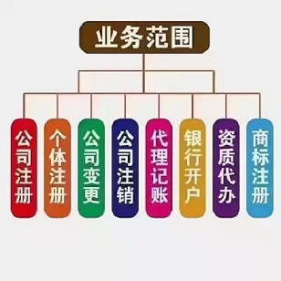 注册公司_代理记账_商标注册_资质代办