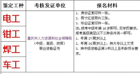 重庆冉家坝架子工报名考试快速通道重庆电工证哪里可以报名复审流程有哪些