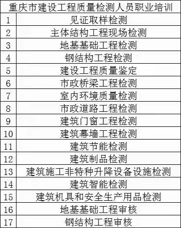 想学施工升降机可以联系文老师