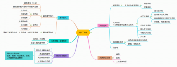 2023年一消考试也太容易过了！只需克服这3大备考误区