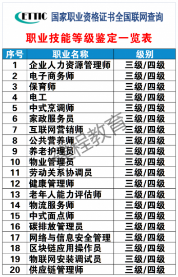 职业技能等级评定快速正规