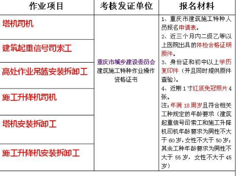 重庆市北碚区高压电工报名考试快速通道重庆质监局叉车证报名考试地点