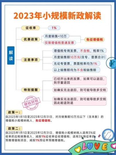 太原市代理记账公司