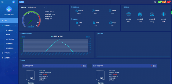 功能强大的智慧光伏发电可视化运维管理系统专业搭建开发公司