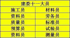 重庆九大员3月份报名网址