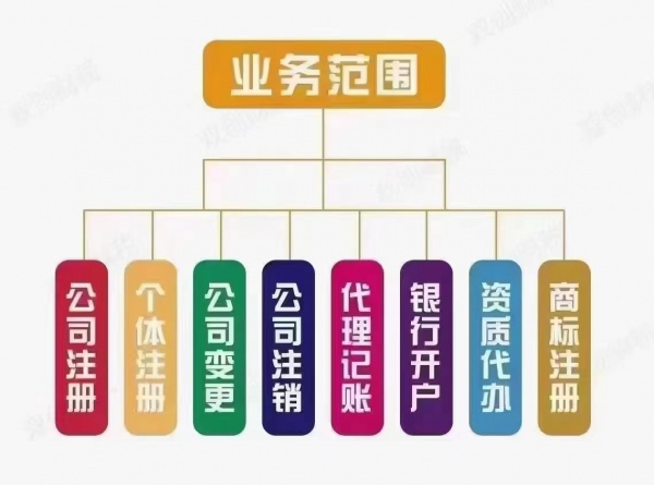 太原想要注册公司怎么办