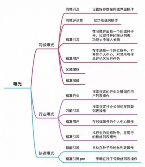 在短视频上掘到金子的成功人士喜欢的引流工具是什么呢？