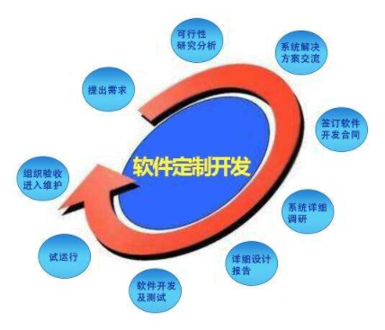 专业律所管理系统 在线法律咨询找律师系统小程序APP开发公司