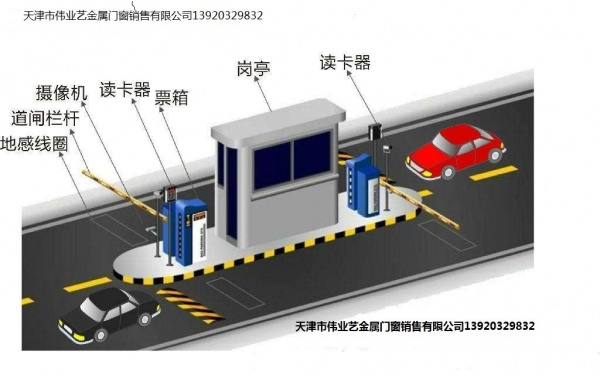 天津和平区人行通道广告门,广告平移门安装，通道闸厂家