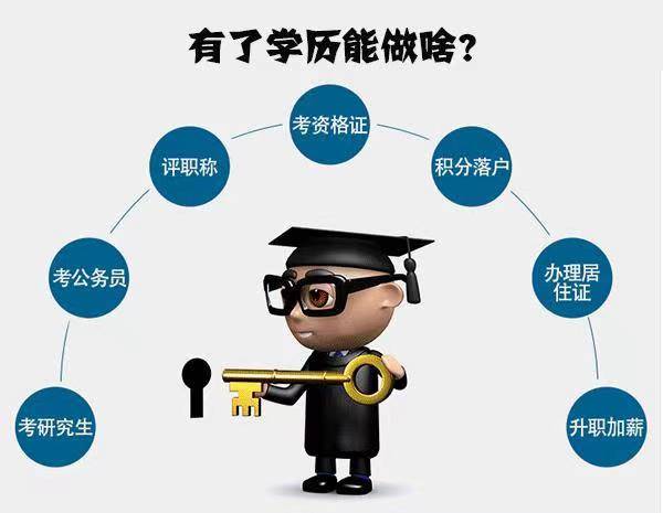 2023年在荆门考个大专学历证要多少钱？