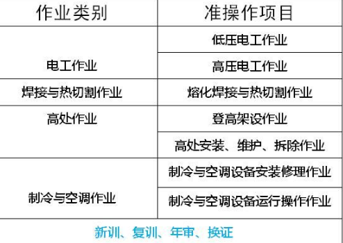 重庆市解放碑门坐式起重机司机年审复审及新报考哪里报名？重庆质监局电梯作业证是全国联网查询的吗