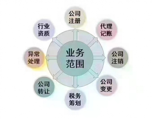 西宁各类公司注册 企业变更注销 财税代理 许可办理