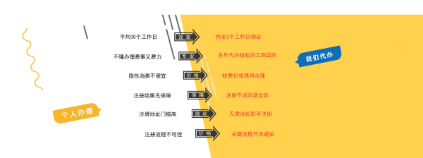 执照注册、代理记账、资质代办、申报社保