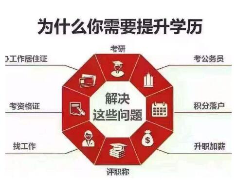 长春中医药大学成人高考函授中药护理学康复治疗专业