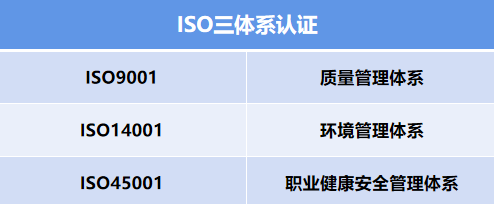 四川ISO认证ISO14001认证费用流程补贴深圳优卡斯