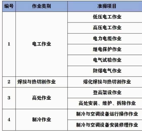 重庆市彭水高处作业（架子工、高处安装、维护、拆除）报名考试科目什么时候考试培训考试报名流程需要些什么