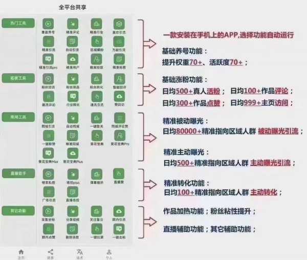 抖音涨粉软件—高效曝光 精准引流APP神器