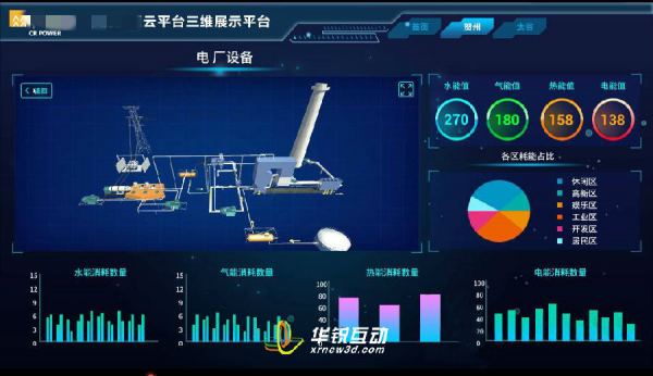 工业园区数字孪生_大屏可视化定制_广州数字孪生价格_广州华锐互动