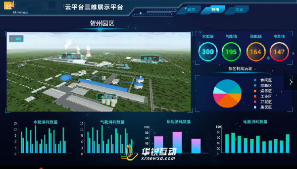 工业数字孪生开发_3D数据可视化_智慧工业元宇宙_广州华锐互动