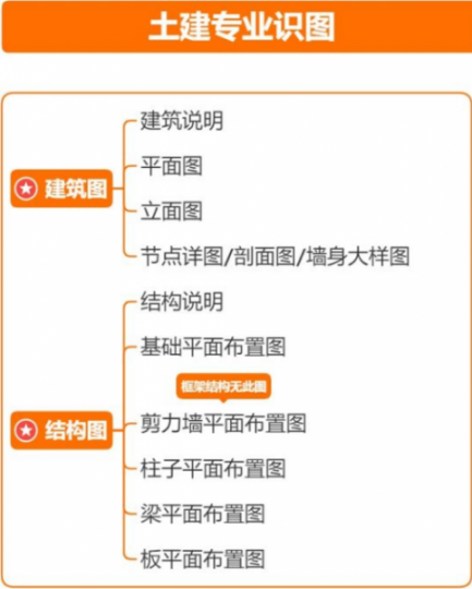 渭南造价培训面授班 工程造价需要学什么